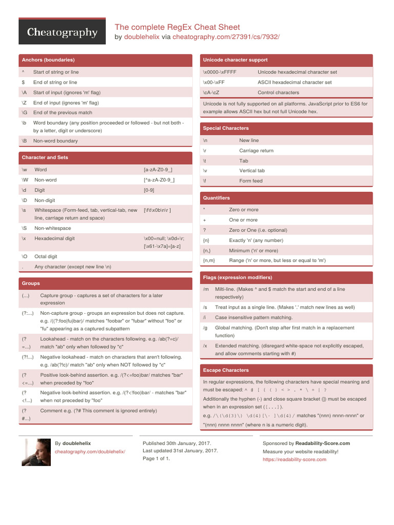 The Complete RegEx Cheat Sheet | PDF