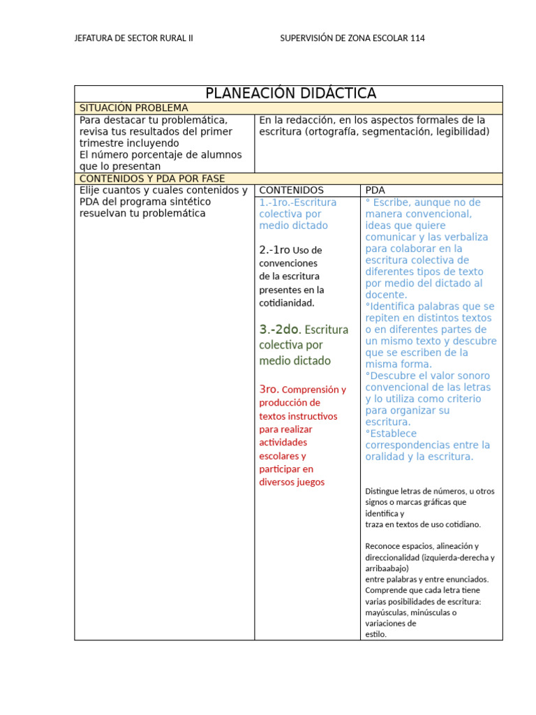 ELEMENTOS DE LA PLANEACIÓN DIDÁCTICA Fase 3 | PDF