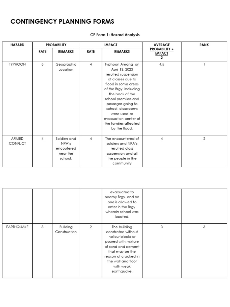CP Form 1 10 | PDF