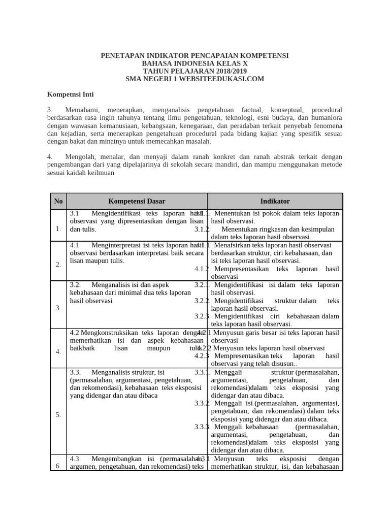 IPK B. Indo Kls 10 Rev 2018 | PDF