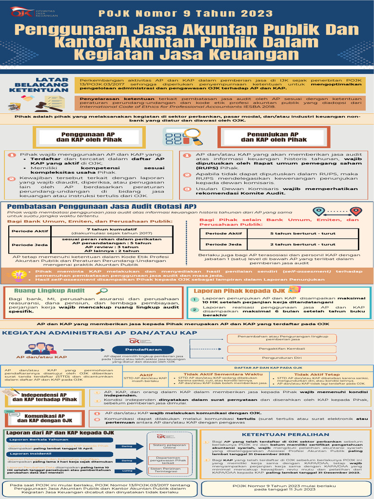 pojk-9-tahun-2023-penggunaan-jasa-ap-dan-kap-dalam-kegiatan-jasa
