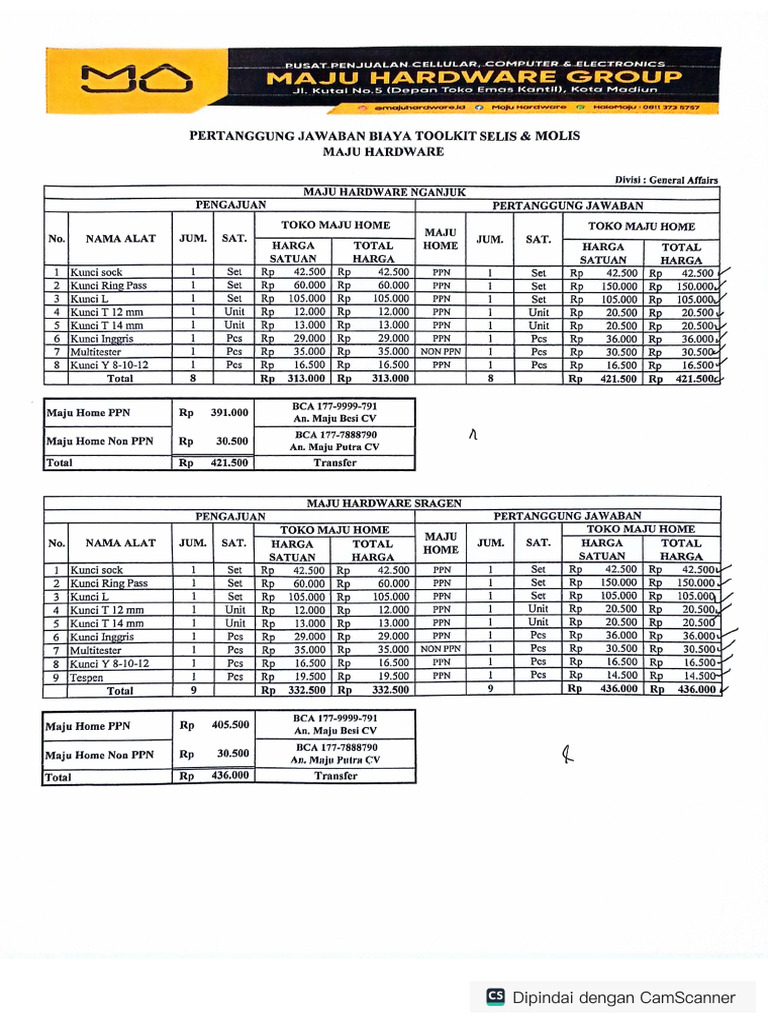 pertanggung-jawaban-toolkit-mh-hos-cokro-pdf