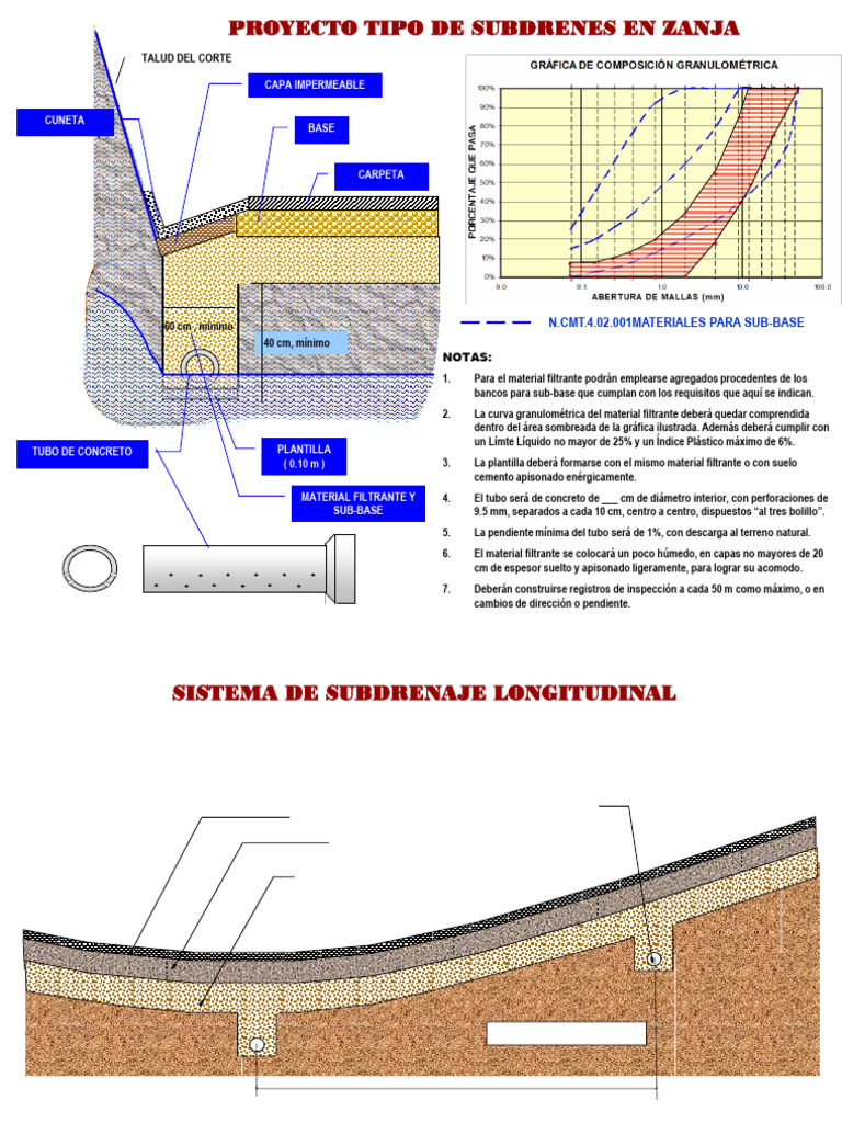 01 SUBDRENAJE | PDF