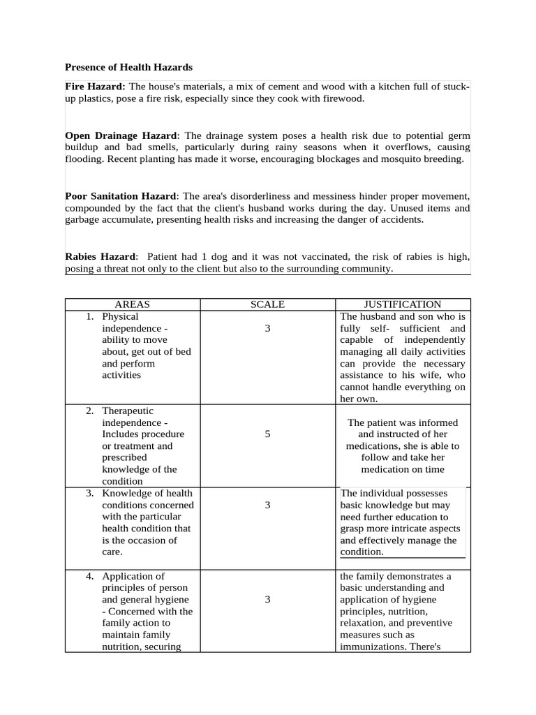 Presence of Health Hazards | PDF