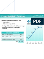 Vermillion Claimed On 12/12 That Medicare Insures 55% of Covered Lives.