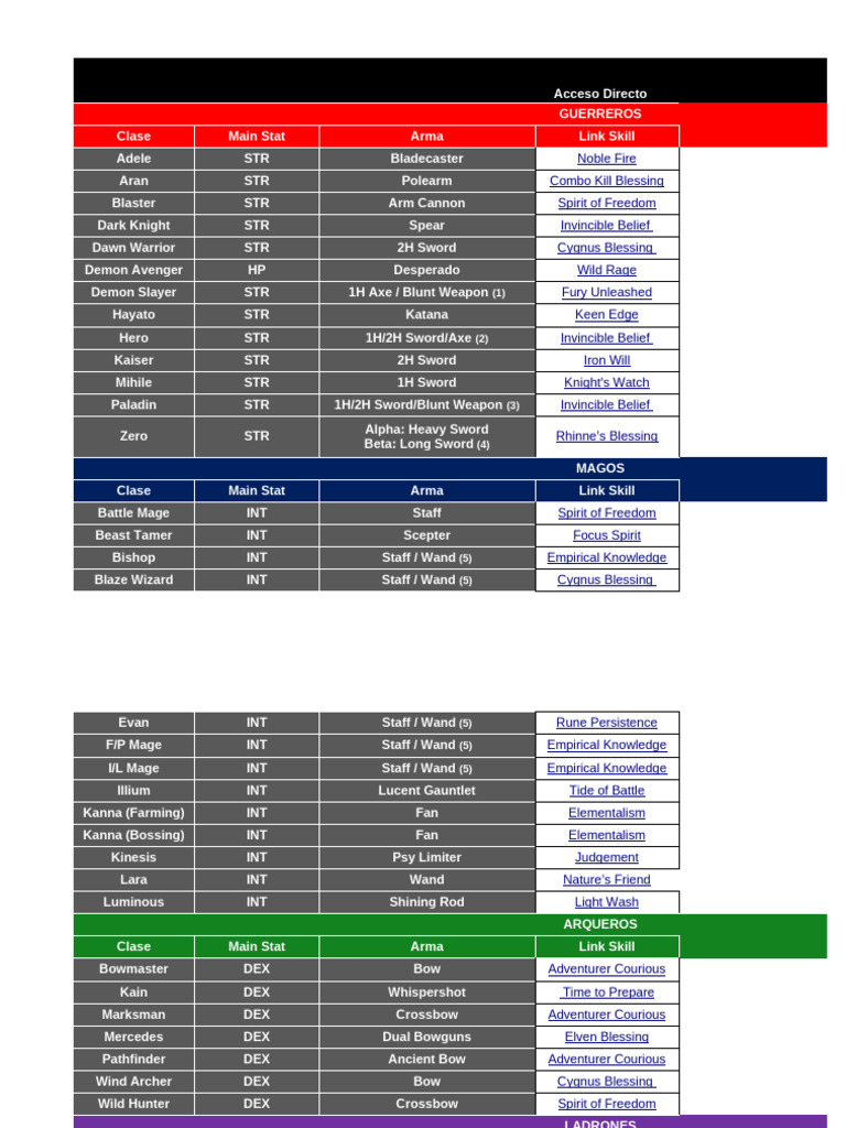 Link Skills, Legión, Abilities y V-Matrix | PDF | Historia