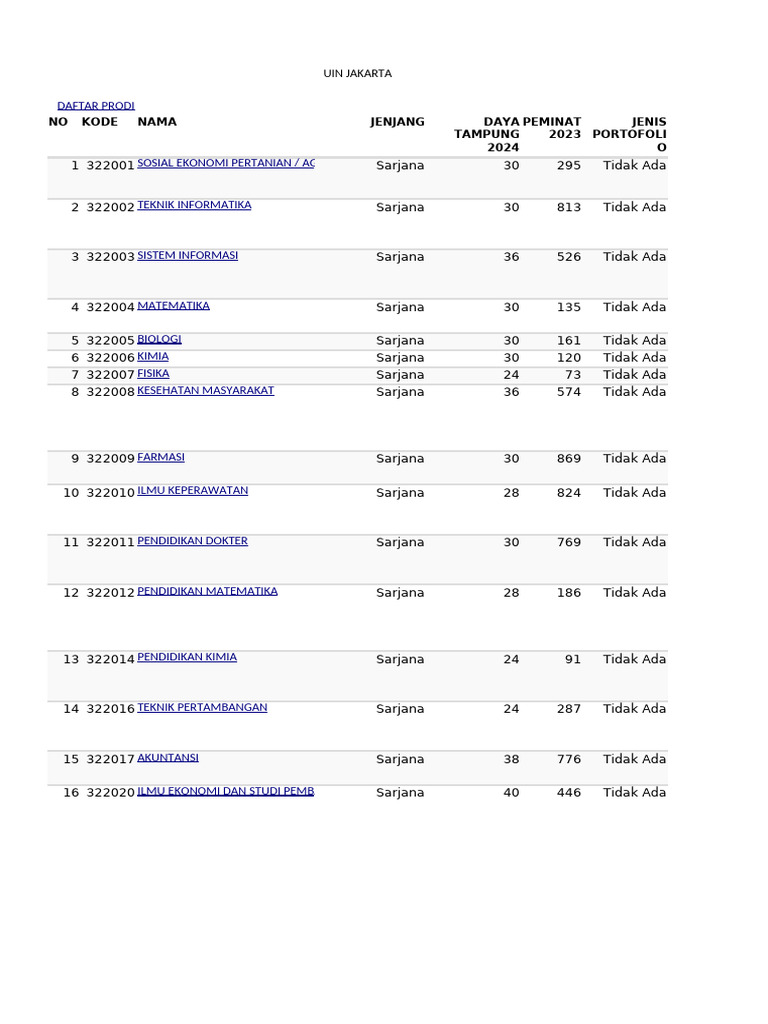 Daya Tampung Jurusan Snbp 2024 Pdf