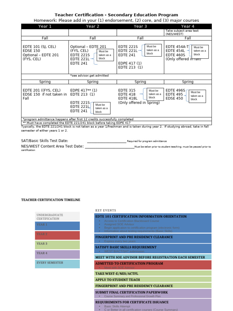 SECONDARY CERT 4 YR TEMPLATE | PDF