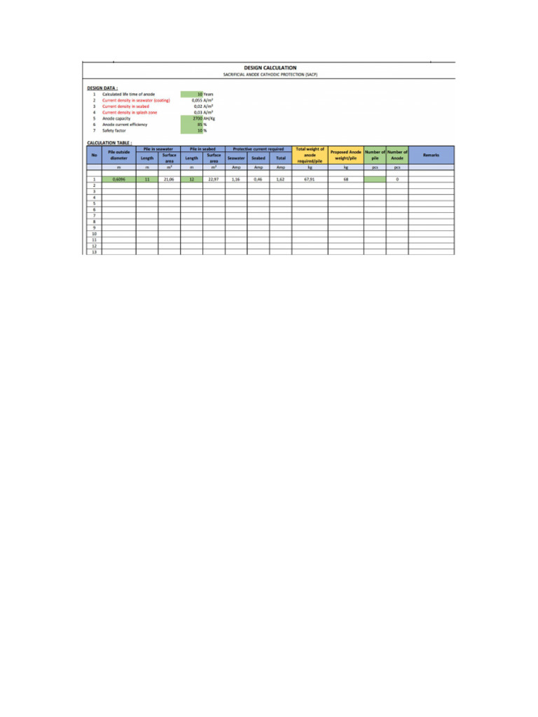 Design Calculation SACP | PDF