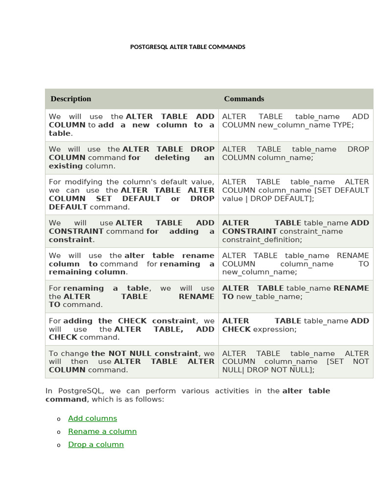 Postgresql Alter Table Commands | PDF
