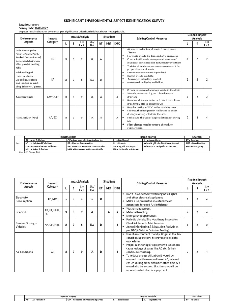 3 - Environmental Aspect - Factory | PDF
