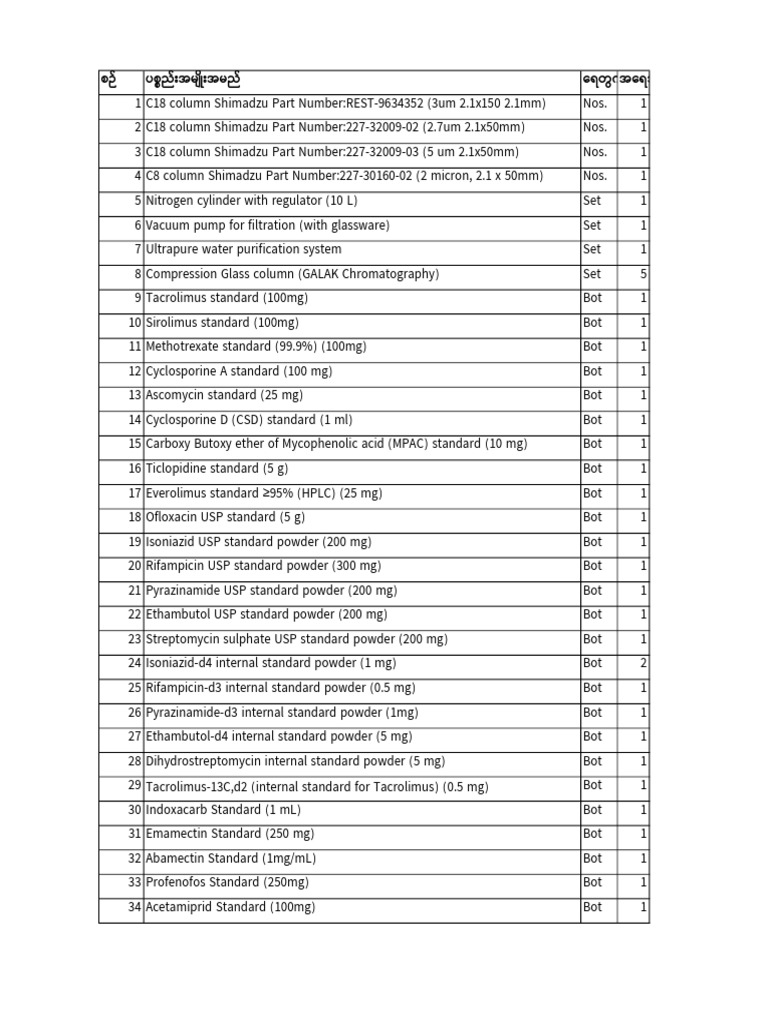 Required List - B | PDF