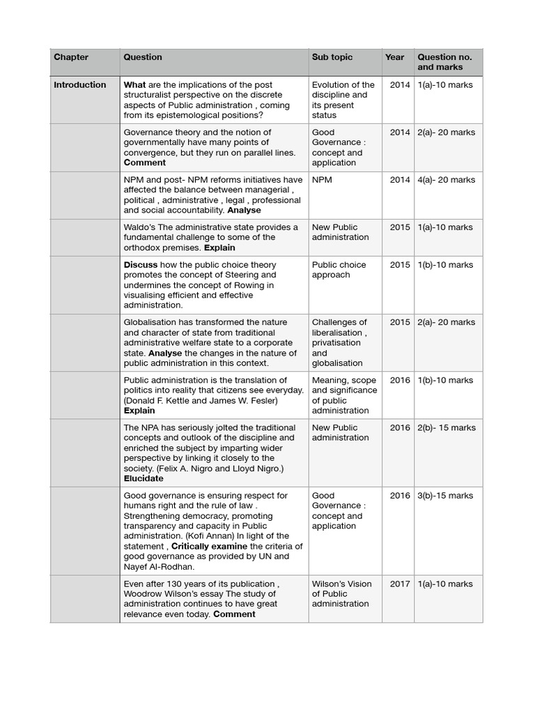 Paper 1 - Topic-Wise PYQs | PDF | Max Weber | Social Science