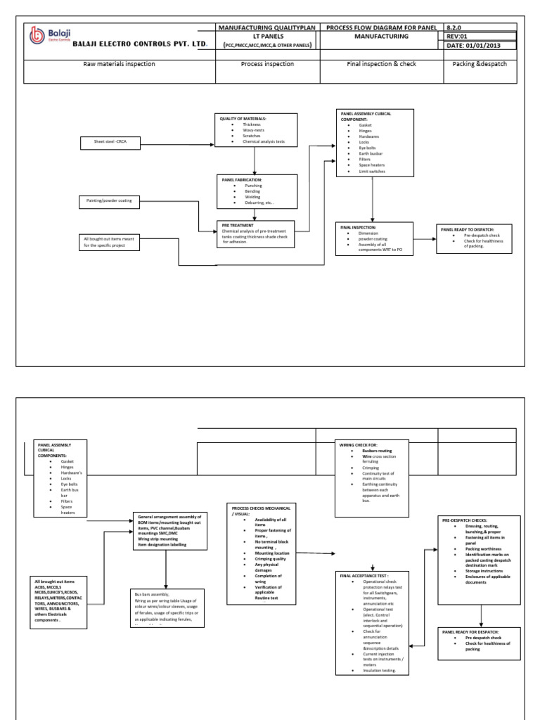 Reference For LT Panels | PDF