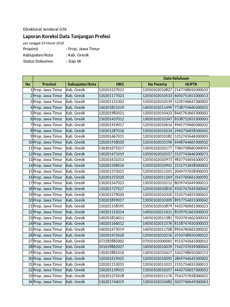 Rekap Data Pra SK 20160329 All Jenjang | PDF