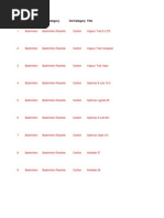 Download Data Description by Complicated Muskan SN76377937 doc pdf