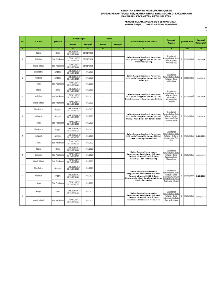 Rekap Perjadin Ke Luwuk | PDF