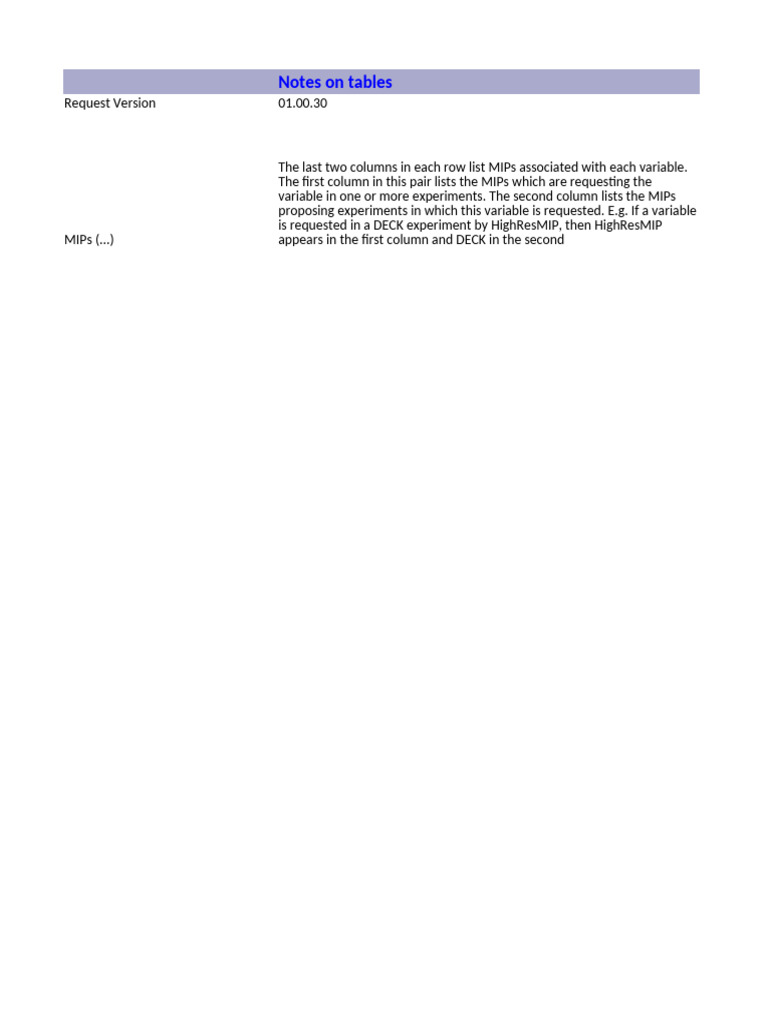 MIPs Variable Request and Description Guide | PDF | Flux | Wound