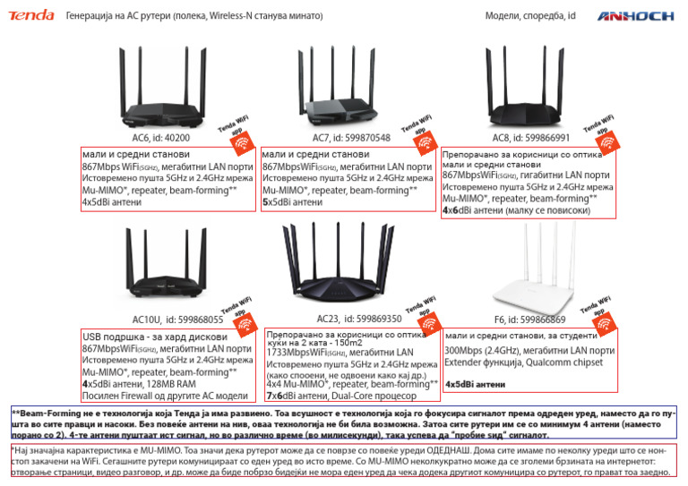 Tenda Ruteri Sporedba | PDF