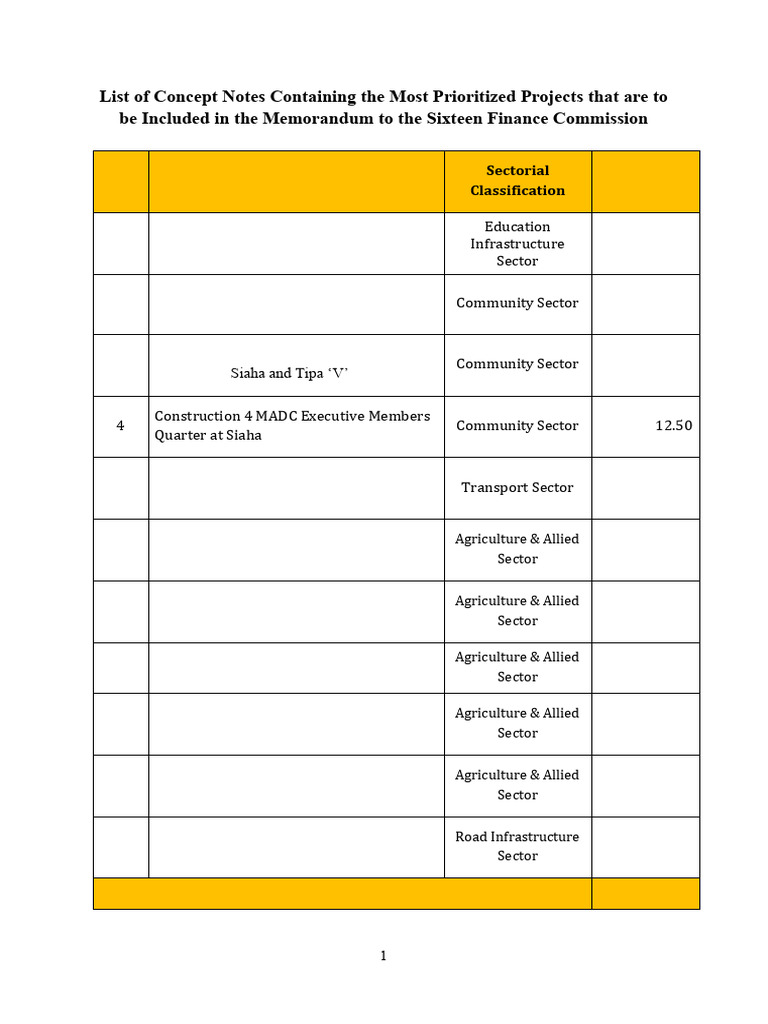 Concept Notes For The Most Prioritized Project | PDF | Infrastructure ...