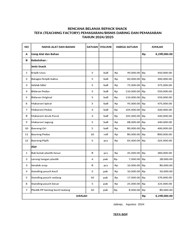 Repack Snack TEFA | PDF