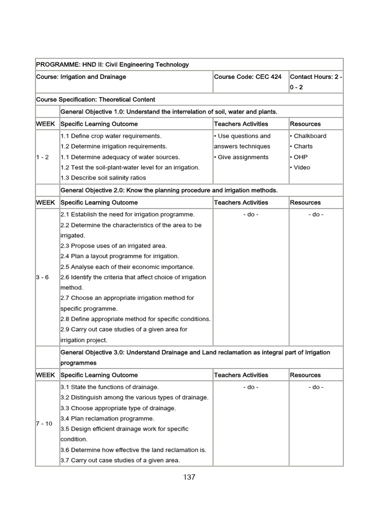 Irrigation and Drainage Engineering Syllabus | PDF | Irrigation ...