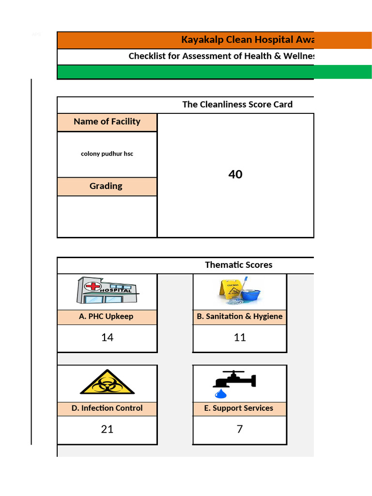 Kayakalp Checklist for HWC 2024 | PDF | Hygiene | Waste