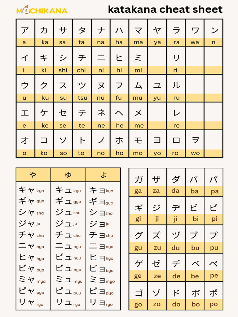 Full Katakana Chart | PDF