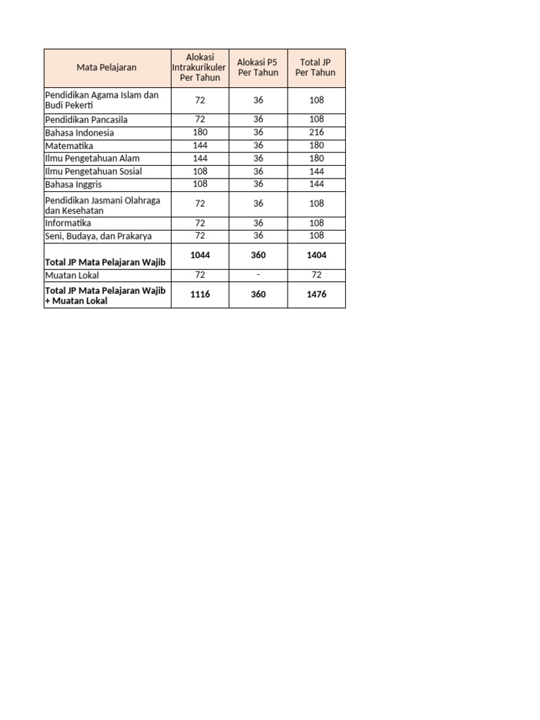 Struktur Muatan Kurikulum Tp 2024 2025 Pdf