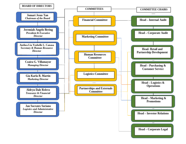 Org Chart | PDF