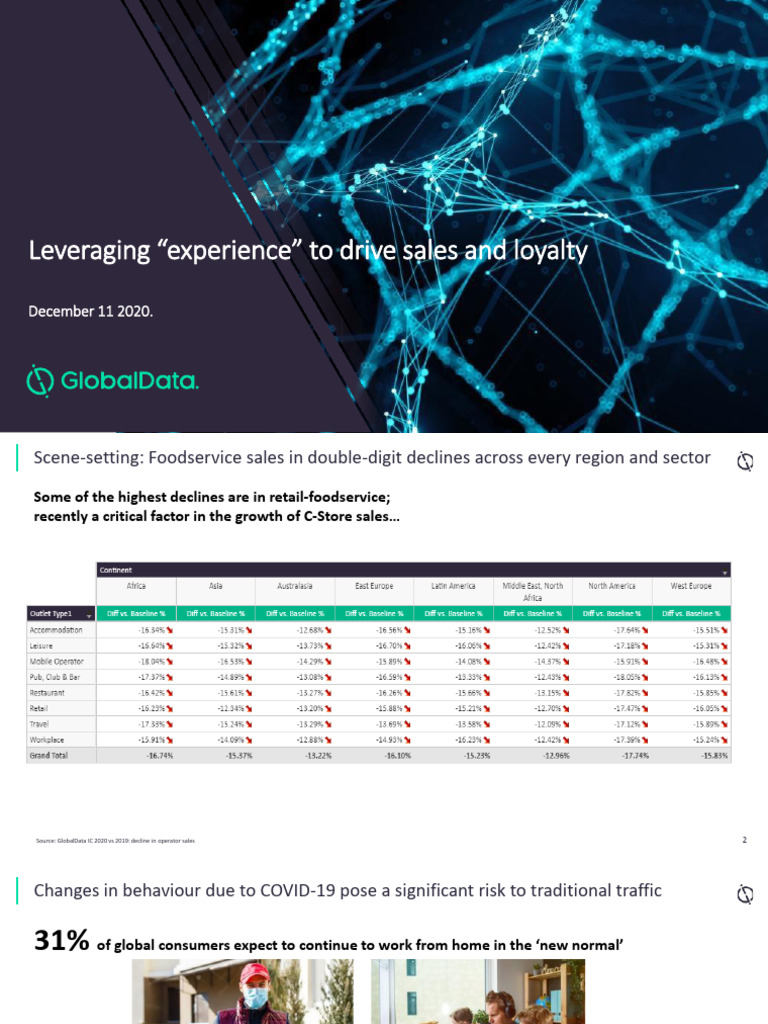 Leveraging 