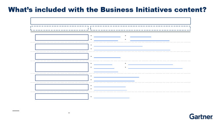 16 Business Initiative available within Gartner Executive Programs PDF