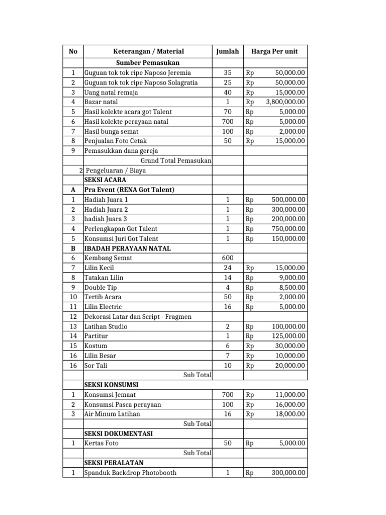 Rab Natal Rena BTC 2022 Excel Fix | PDF