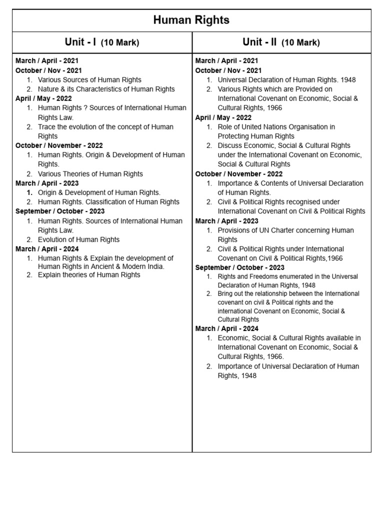 4020 - Human Rights | PDF