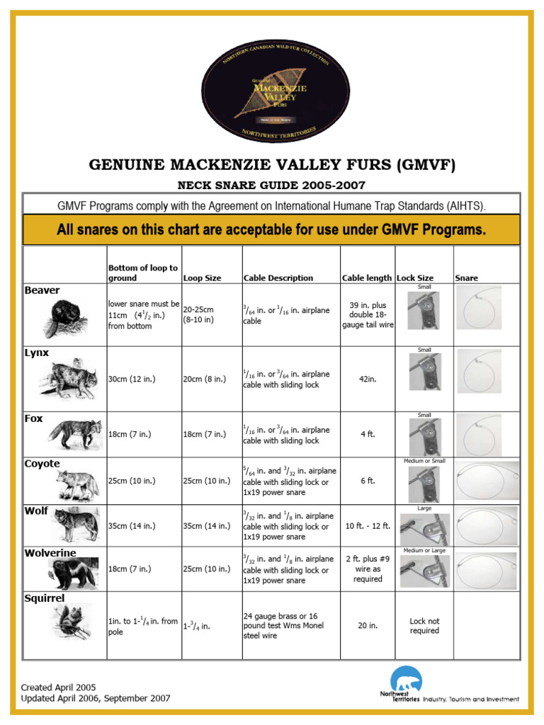 Neck Snareguide | PDF