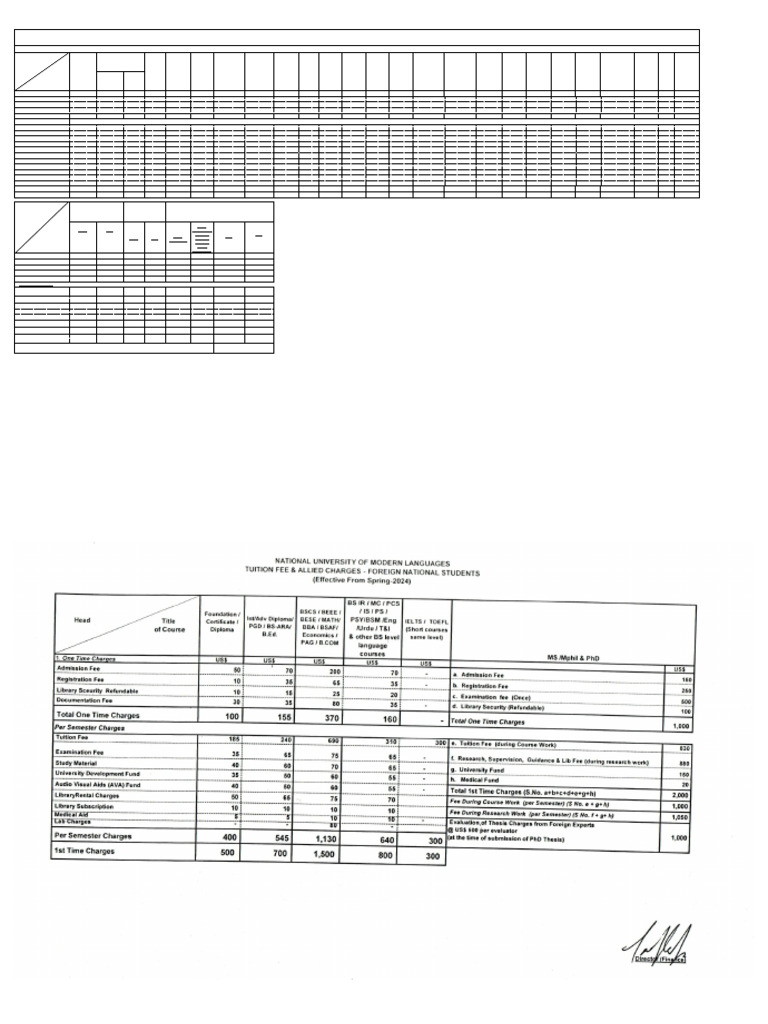 Fee Structure 1718191749 | PDF