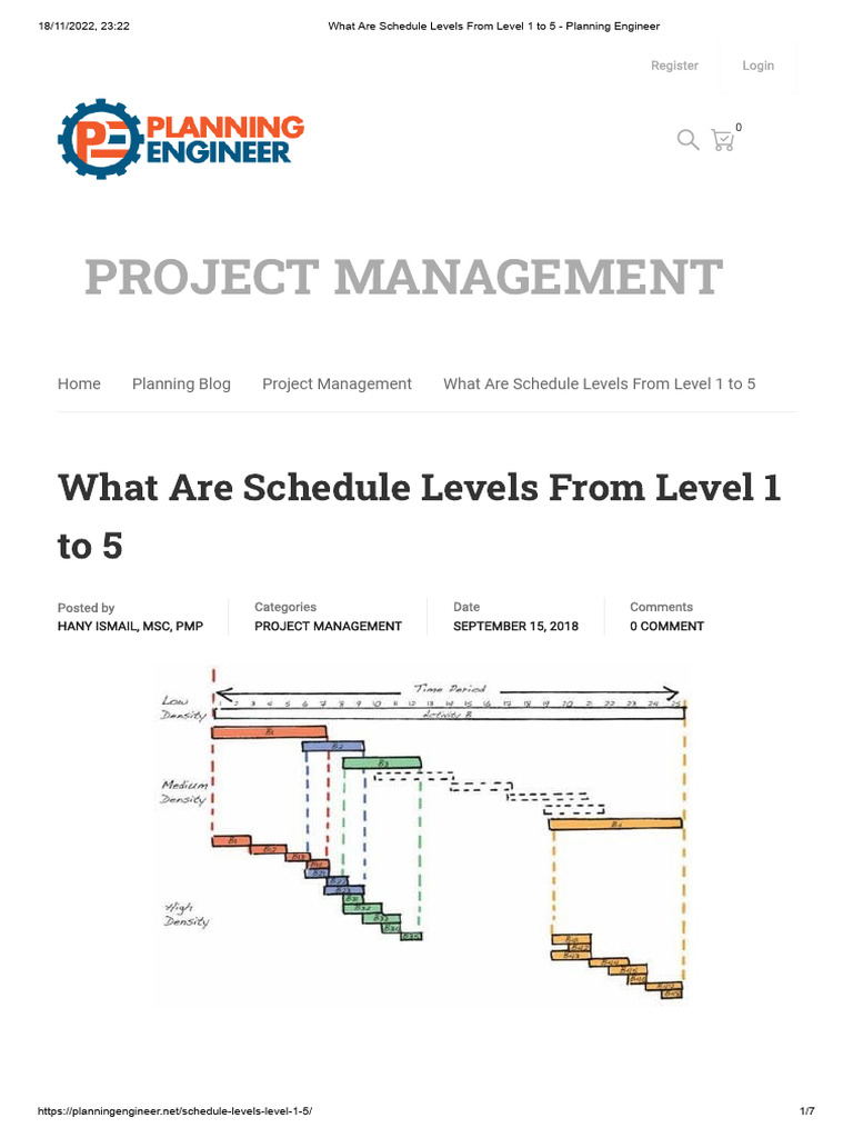 What Are Schedule Levels From Level 1 To 5 - Planning Engineer | PDF