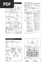 Internal Medicine TN