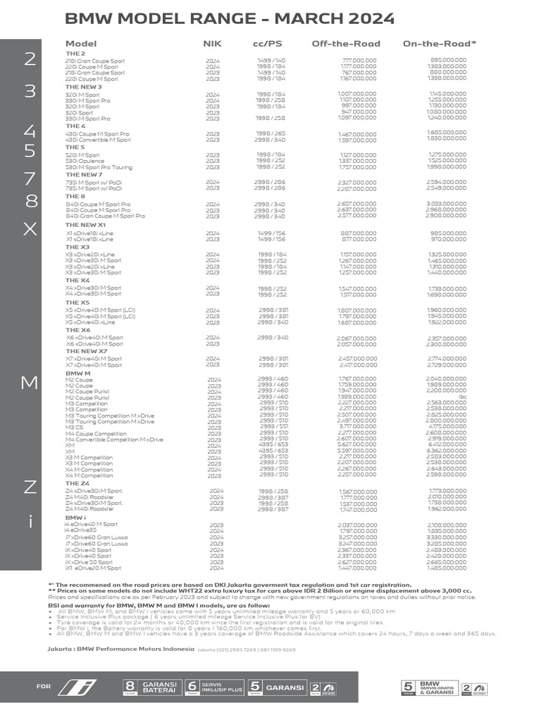 Pricelist BMW - April 2024 - Jakarta 2 | PDF