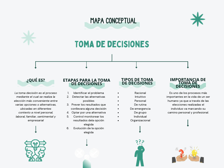Etapas Clave en la Toma de Decisiones | PDF | Ciencia y matemáticas