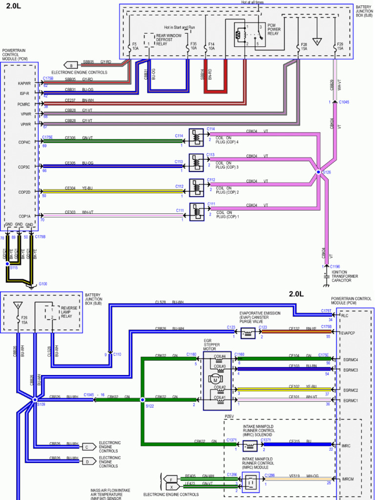 document | PDF