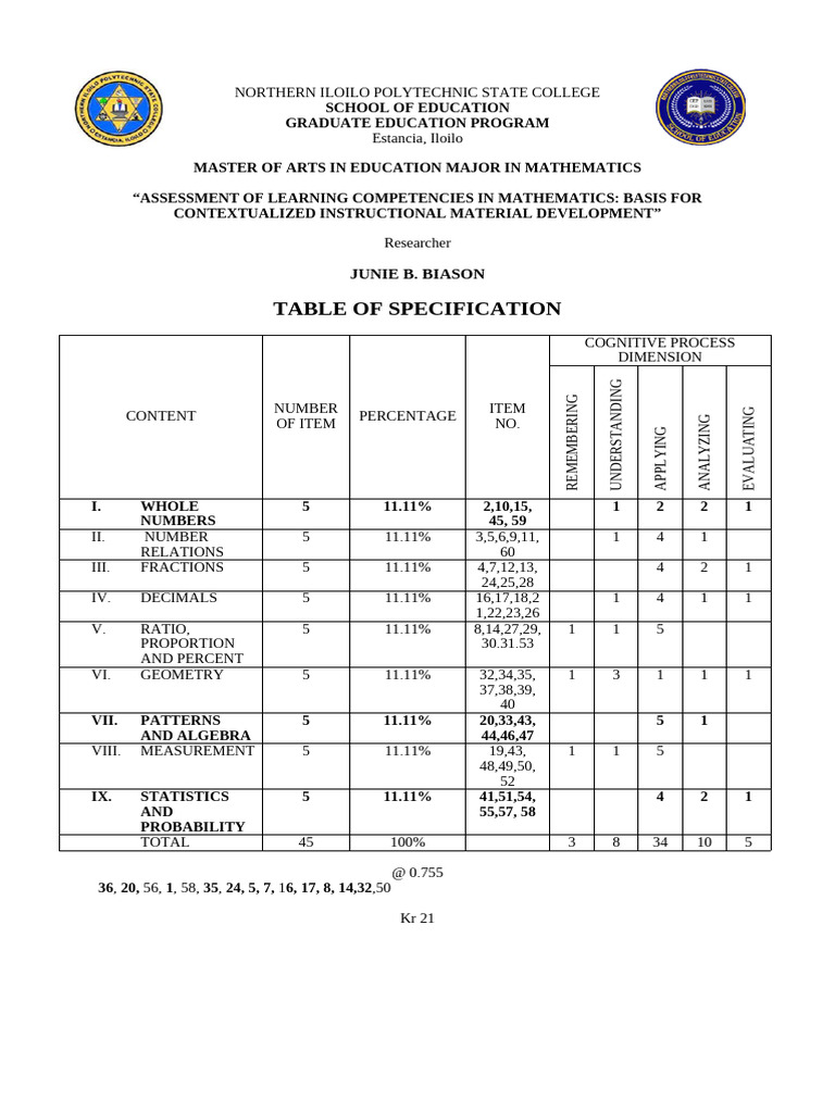 Assessment of Math Learning Competencies | PDF | Circle | Mathematics