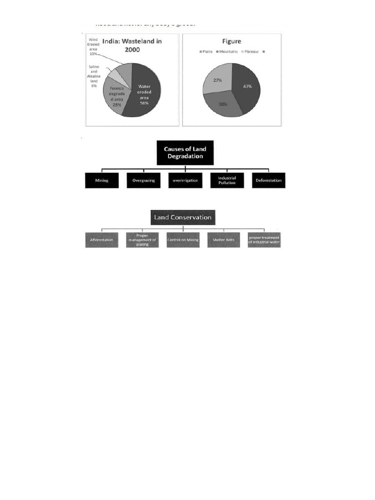 Ch 1 quick revision pdf