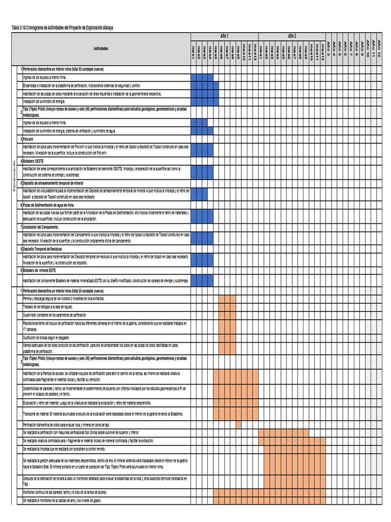 Cronograma de Actividades Del Proyecto | PDF | Agua | Minería