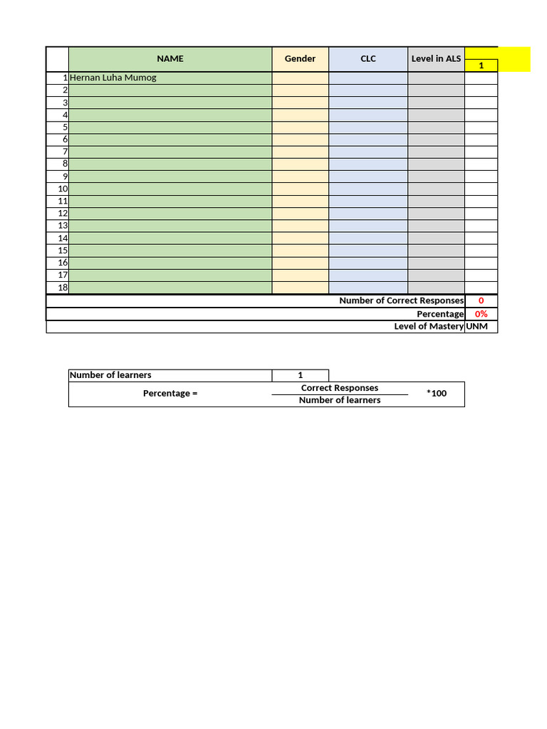 JHS FLT Item Analysis - Template | PDF