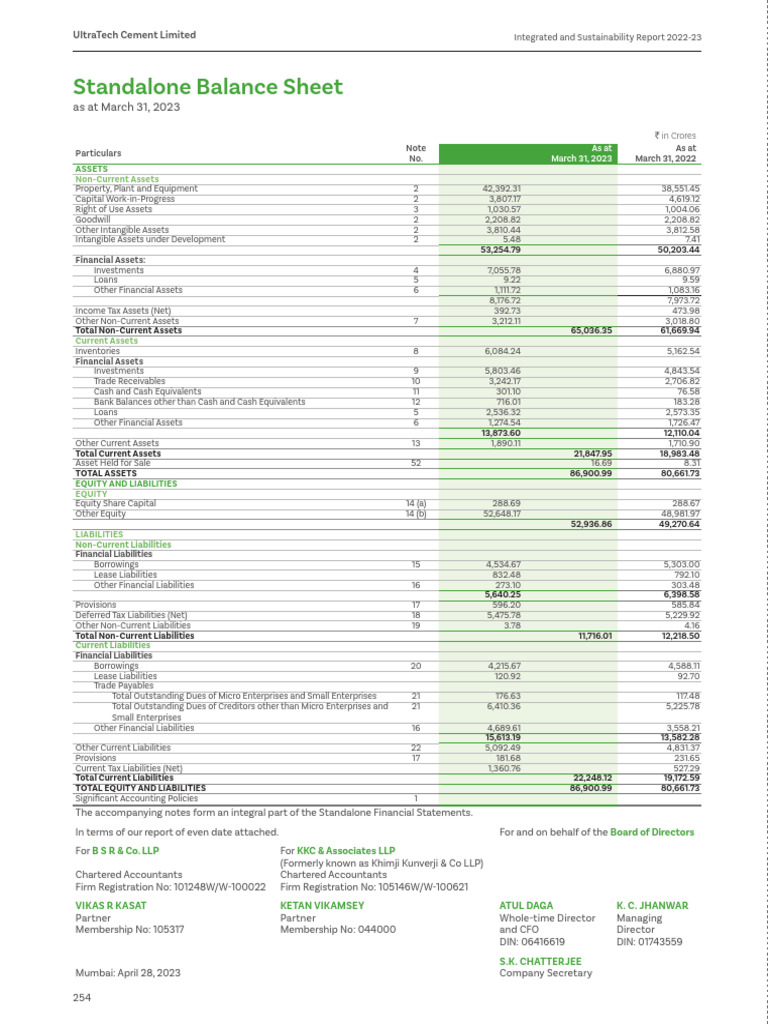 ULTRATECH Balance-Sheet | PDF