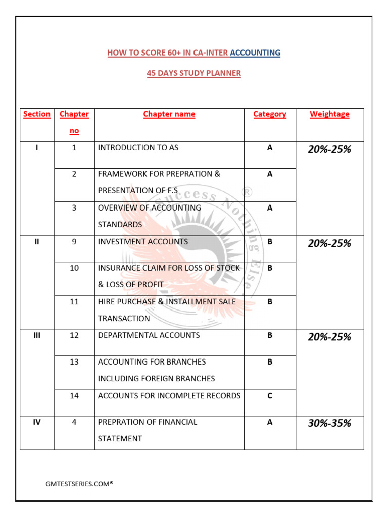 Inter Acc | PDF | Question | Business