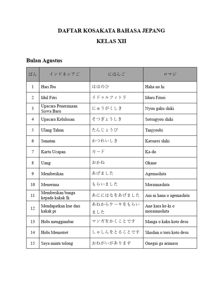 daftar-kosakata-bahasa-jepang-kelas-xii-pdf