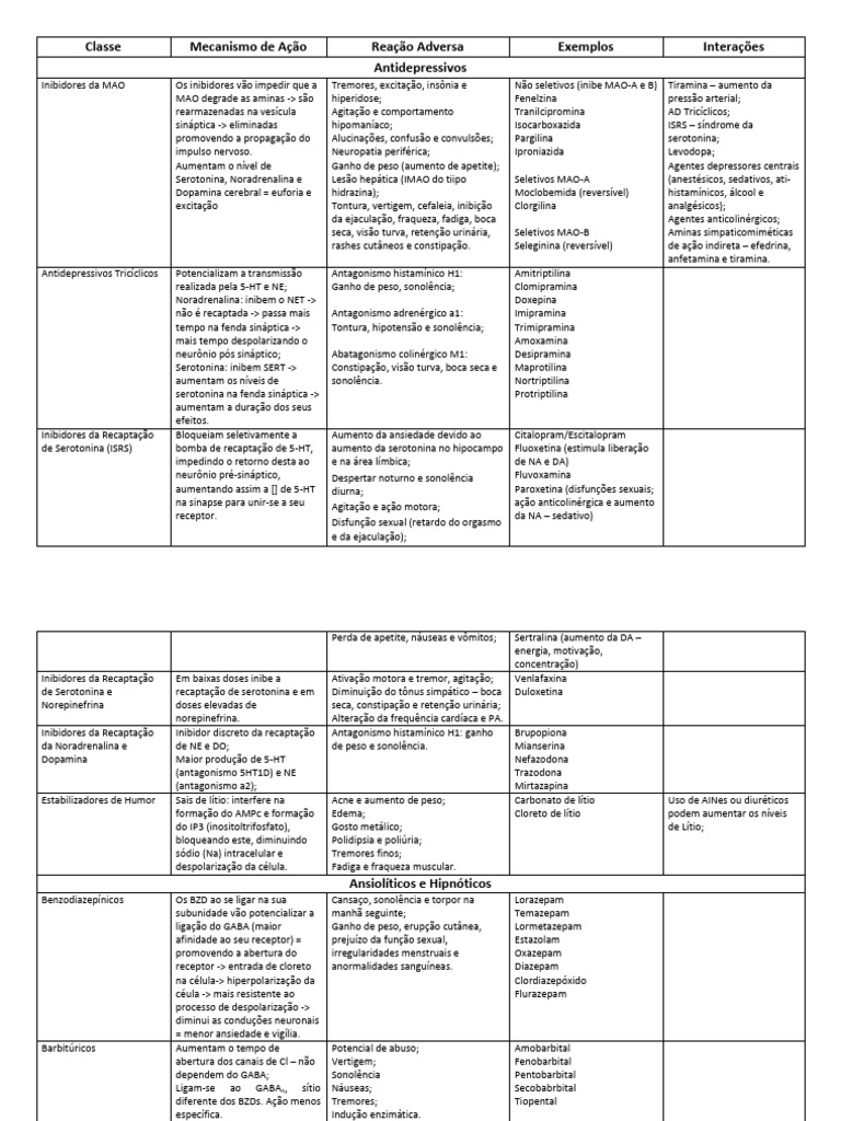 resumo-farmacologia-pdf