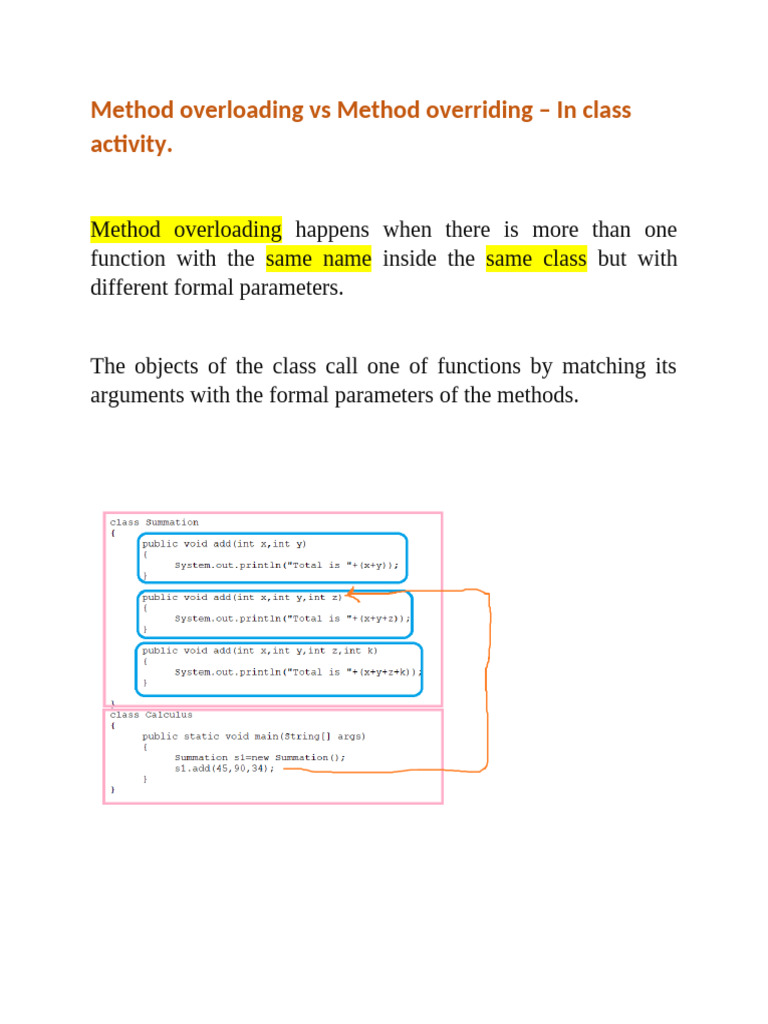 Method Overloading Vs Method Overriding | PDF